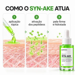 Como o Syn-Ake atua, em três passos: aplicação tópica, ativação dos peptídeos e pele firme e hidratada. Sérum P2 pepitideos